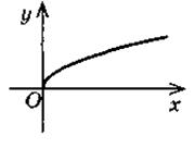 https://subject.com.ua/lesson/mathematics/algebra9/algebra9.files/image178.jpg